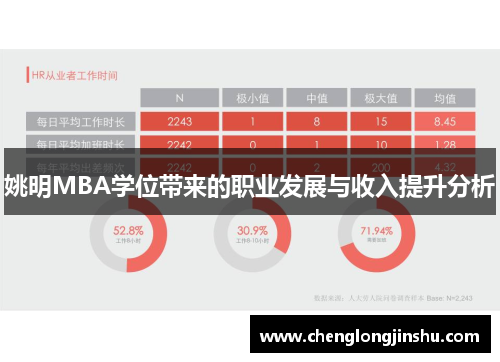姚明MBA学位带来的职业发展与收入提升分析