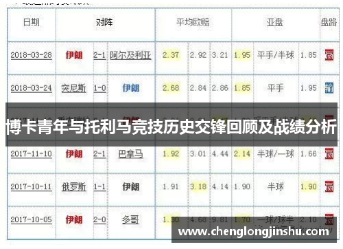 博卡青年与托利马竞技历史交锋回顾及战绩分析